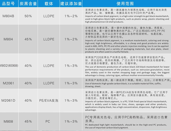 歐麗黑色母粒產品規(guī)格